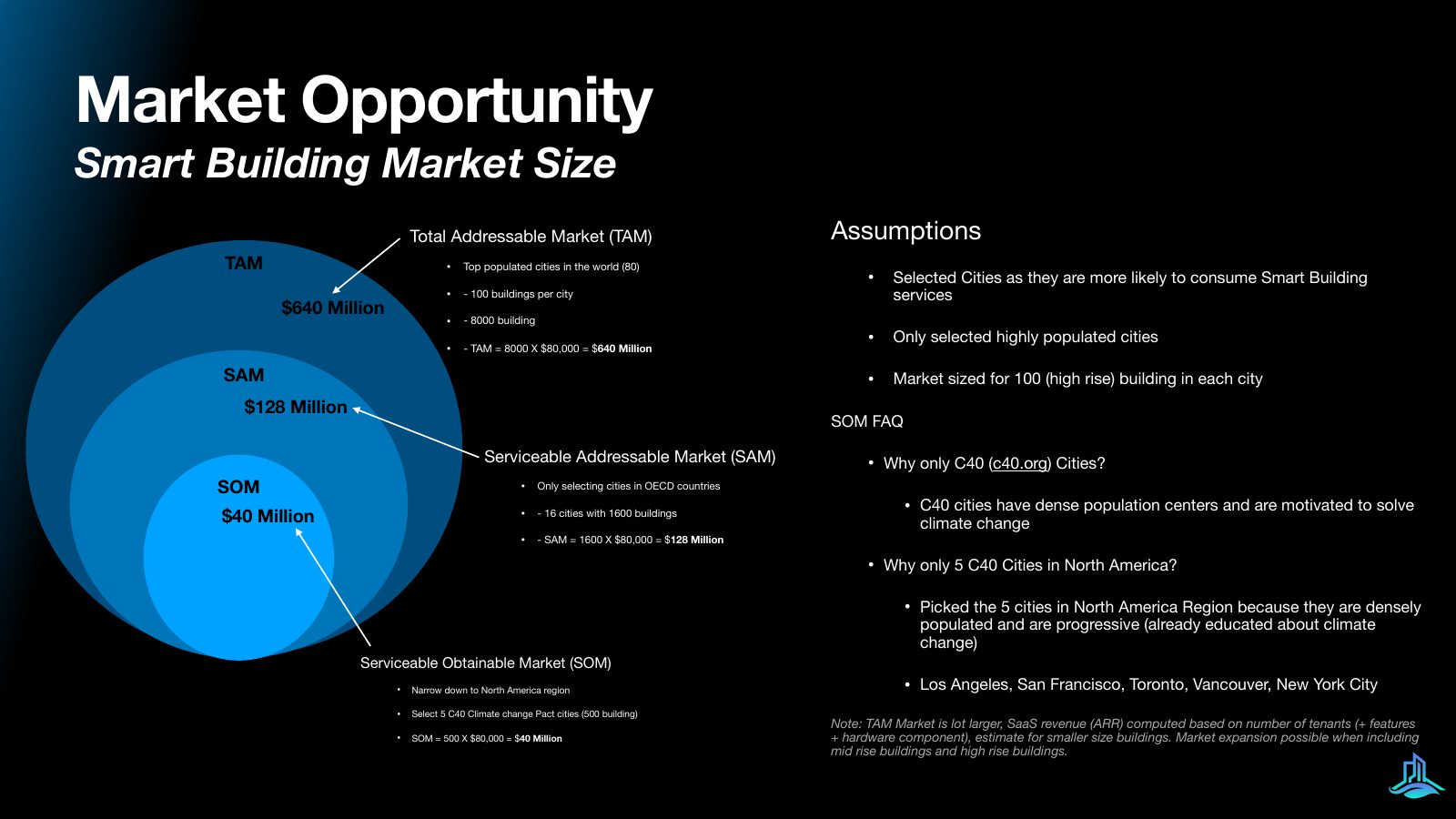 Slide 5 of 21: Market opportunity