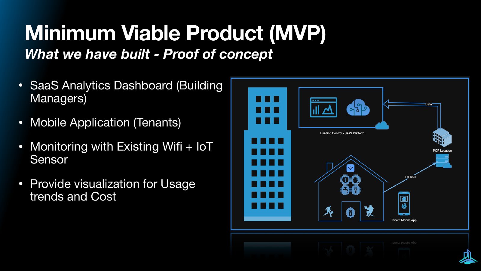 Slide 11 of 21: Minimum viable product: proof of concept