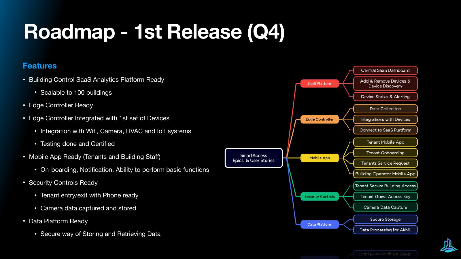 Slide 12 of 21: Roadmap: first release (Q4)
