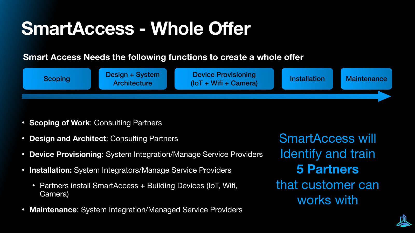 Slide 14 of 21: The whole offer