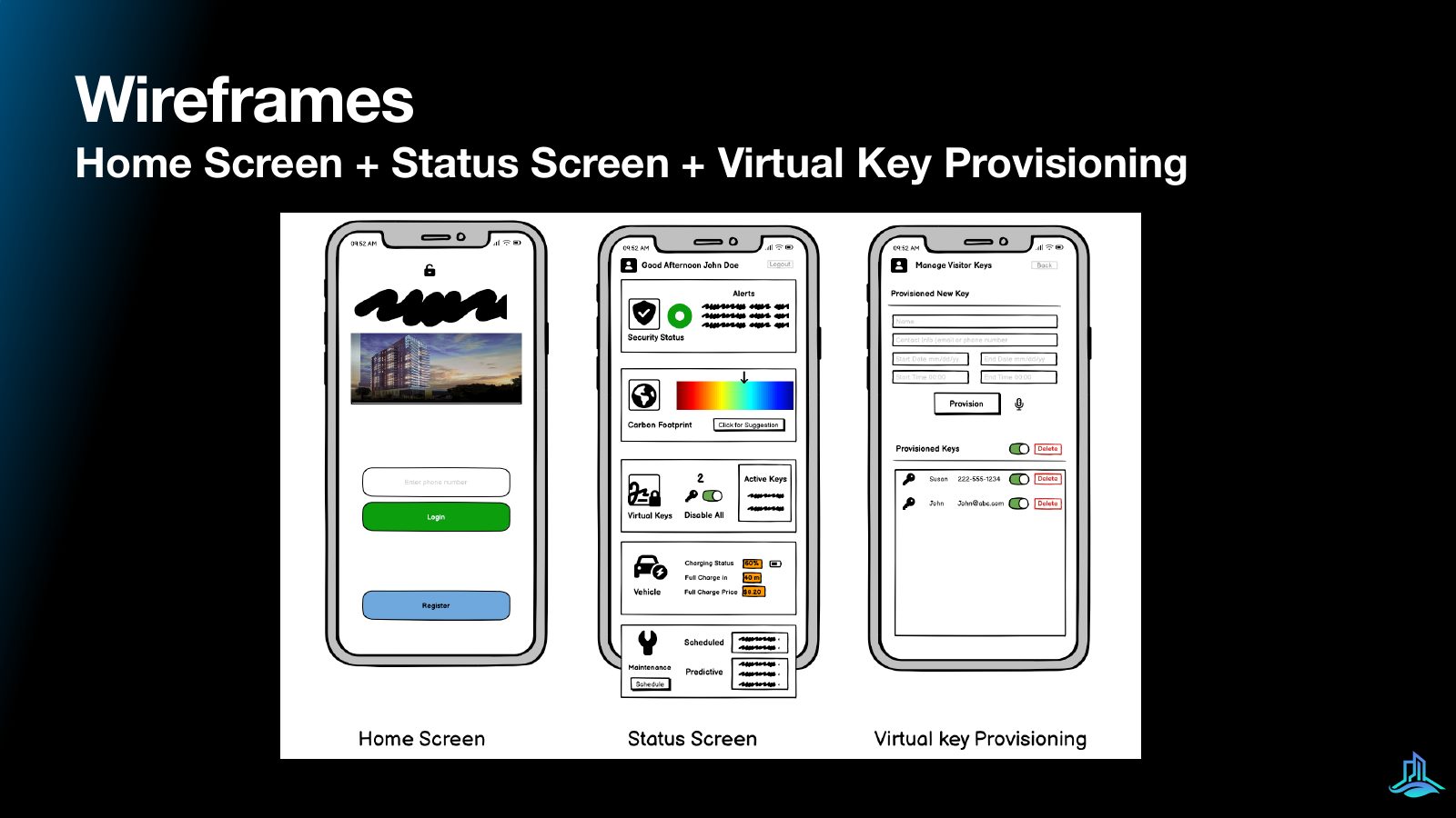 Slide 19 of 21: Wireframes: home, status and virtual key screens