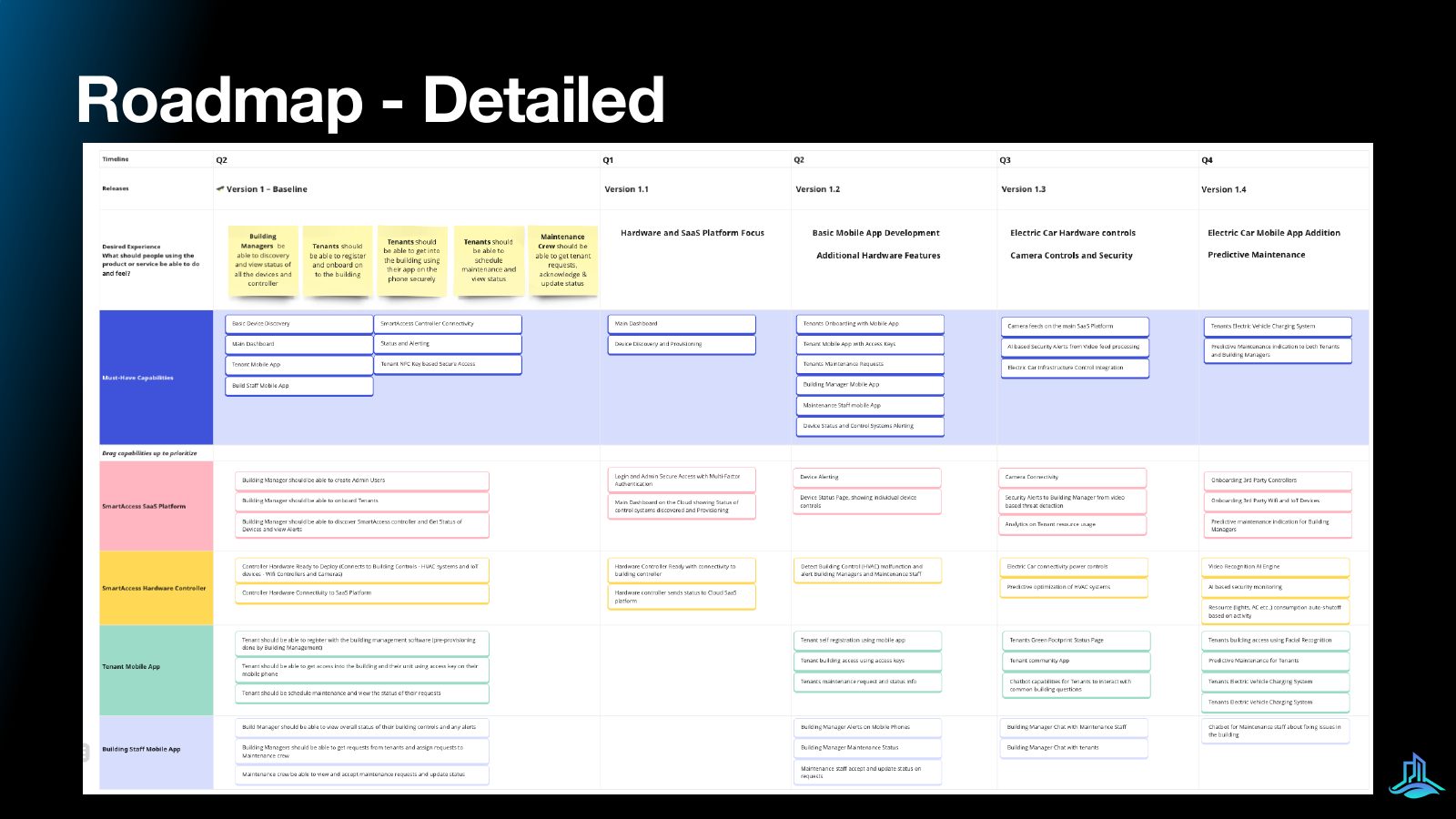 Slide 20 of 21: Detailed roadmap